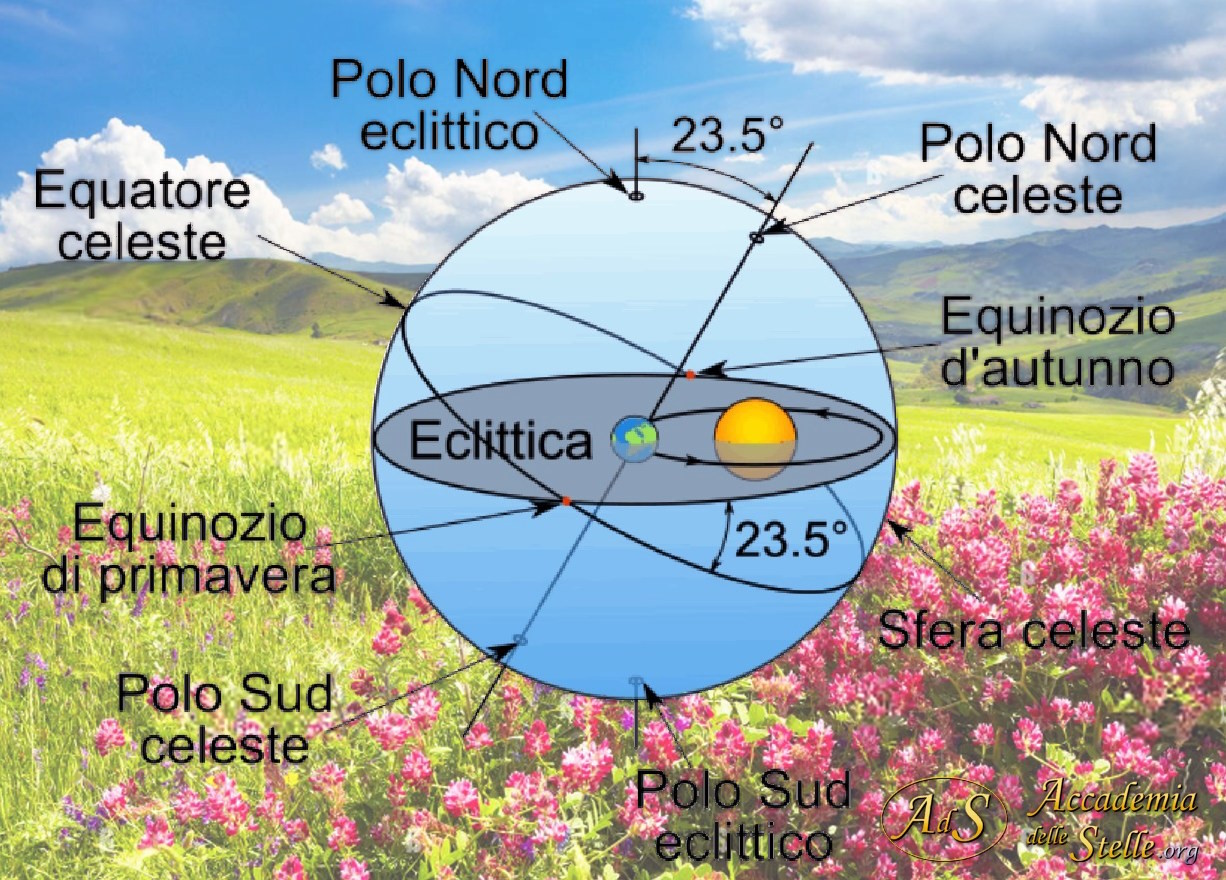 Equinozio di primavera 2023 Video Regione